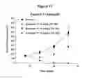 Fig. 12 - Compounds that inhibit Mcl-1 protein