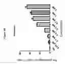 Fig. 06 - EX VIVO METHODS OF INDUCING IDO EXPRESSION IN ANTIGEN PRESENTING CELLS USING A COMPOUND SELECTED FROM THE GROUP CONSISTING OF AZACYTIDINE, AND DECITABINE