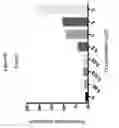 Fig. 07 - EX VIVO METHODS OF INDUCING IDO EXPRESSION IN ANTIGEN PRESENTING CELLS USING A COMPOUND SELECTED FROM THE GROUP CONSISTING OF AZACYTIDINE, AND DECITABINE