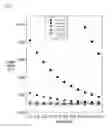 Fig. 03 - Hemostatic composition comprising cross-linked hyaluronic acid derivative matrix