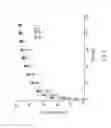 Fig. 06 - SUSTAINED-RELEASE COMPOSITION, METHOD FOR FABRICATING, AND USE THEREOF