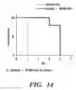 Fig. 17 - Methods for generating universal and custom MHC/HLA-compatible hematopoietic progenitor cells