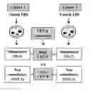 Fig. 01 - HETEROGENEOUS NICHE ACTIVITY IN MESENCHYMAL STROMAL CELL-BASED CELL THERAPY