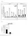 Fig. 03 - HETEROGENEOUS NICHE ACTIVITY IN MESENCHYMAL STROMAL CELL-BASED CELL THERAPY