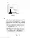 Fig. 03 - METHODS OF TREATING OR PREVENTING NEUROLOGICAL DISEASES