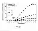 Fig. 16 - Methods and compositions for treating chronic granulomatous disease