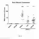 Fig. 07 - Method for preventing or treating movement disorders with lactic acid bacterium
