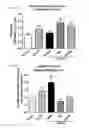 Fig. 10 - Method for preventing or treating movement disorders with lactic acid bacterium