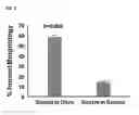 Fig. 05 - Okra as a substitute for cervical mucus