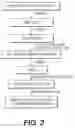 Fig. 03 - Medicinal composition of extract of seed of emblica officinalis and method of preparing the same