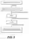 Fig. 06 - Medicinal composition of extract of seed of emblica officinalis and method of preparing the same
