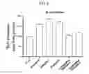 Fig. 07 - Preparation method of leaves extract and extract prepared by the method thereof