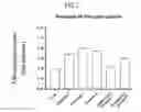 Fig. 08 - Preparation method of leaves extract and extract prepared by the method thereof