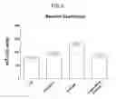 Fig. 10 - Preparation method of leaves extract and extract prepared by the method thereof