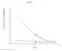 Fig. 02 - Lisinopril formulations