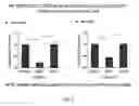 Fig. 03 - Compositions and methods for the treatment of neurodamage