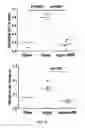 Fig. 10 - Compositions and methods for the treatment of neurodamage