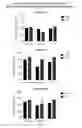 Fig. 30 - Compositions and methods for the treatment of neurodamage