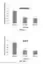 Fig. 41 - Compositions and methods for the treatment of neurodamage