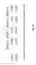 Fig. 15 - Polypeptides modulating SIGLEC dependent immune responses