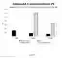 Fig. 08 - COMPOSITIONS AND METHODS OF FAS INHIBITION