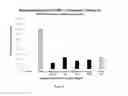 Fig. 09 - COMPOSITIONS AND METHODS OF FAS INHIBITION