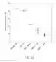 Fig. 15 - COMPOSITIONS AND METHODS FOR CELL TARGETED HPV TREATMENT