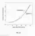 Fig. 19 - COMPOSITIONS AND METHODS FOR CELL TARGETED HPV TREATMENT