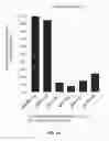 Fig. 27 - COMPOSITIONS AND METHODS FOR CELL TARGETED HPV TREATMENT