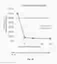 Fig. 28 - COMPOSITIONS AND METHODS FOR CELL TARGETED HPV TREATMENT