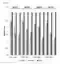 Fig. 02 - Liquid formulation containing botulinum toxin and stabilizing agent, and preparation method therefor