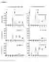 Fig. 04 - Vaccines