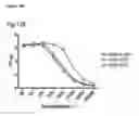 Fig. 28 - Vaccines