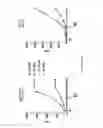 Fig. 77 - Optimized HIV envelope gene and expression thereof