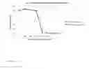 Fig. 08 - Derivatized hyperbranched polyglycerols