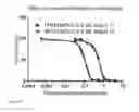 Fig. 09 - Derivatized hyperbranched polyglycerols