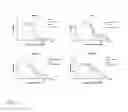 Fig. 17 - Derivatized hyperbranched polyglycerols