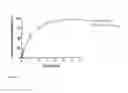 Fig. 24 - Derivatized hyperbranched polyglycerols