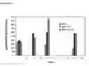 Fig. 05 - SUSTAINED RELEASE OF ANTIINFECTIVES