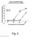 Fig. 07 - Synthetic compound