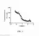 Fig. 02 - Methods for preparing antibody drug conjugates
