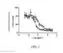 Fig. 03 - Methods for preparing antibody drug conjugates