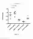 Fig. 06 - Methods for preparing antibody drug conjugates