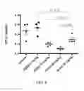 Fig. 07 - Methods for preparing antibody drug conjugates