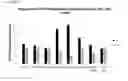 Fig. 33 - Compositions and methods for treating CEP290-associated disease