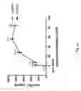 Fig. 02 - Use of lyso-Gb1 as druggable target