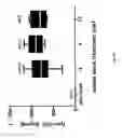 Fig. 03 - Use of lyso-Gb1 as druggable target