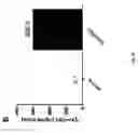 Fig. 05 - Use of lyso-Gb1 as druggable target