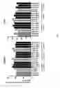 Fig. 10 - Use of lyso-Gb1 as druggable target