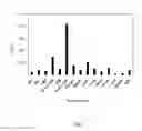 Fig. 02 - FLUOROCHEMICAL TARGETED THERAPIES